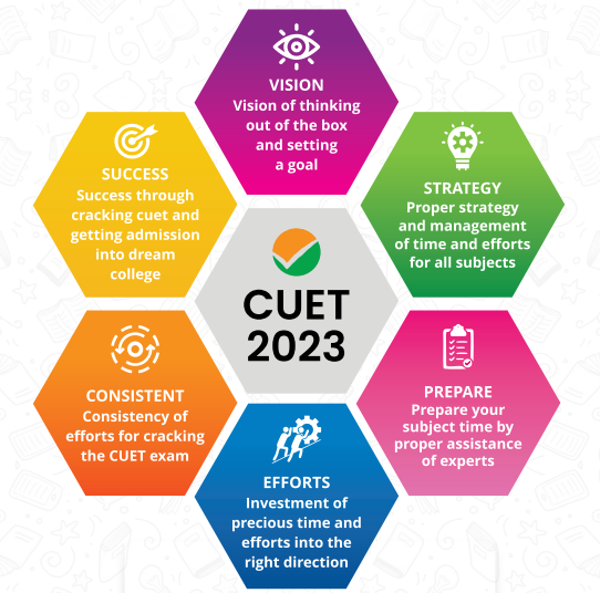 cuet-2023-guides-classes